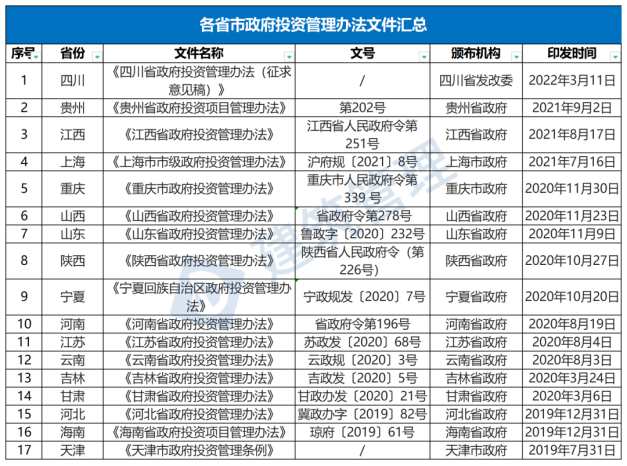 國務(wù)院：嚴(yán)禁政府項(xiàng)目要求企業(yè)墊資建設(shè)！未落實(shí)資金來源一律不得開工?！(圖1)