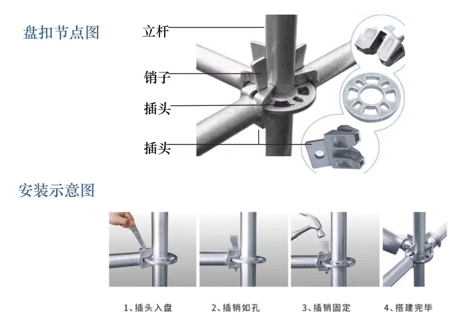 2022年6月新的48系列北京盤扣腳手架租賃價(jià)格？(圖1)
